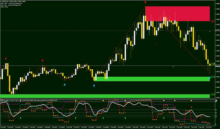 آپدیت Dynamic zone