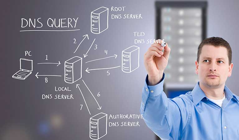 معرفی ۳ نوع کوئری DNS