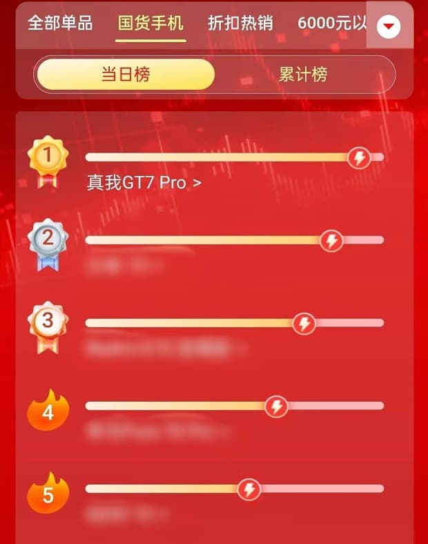 پرچمدار Realme